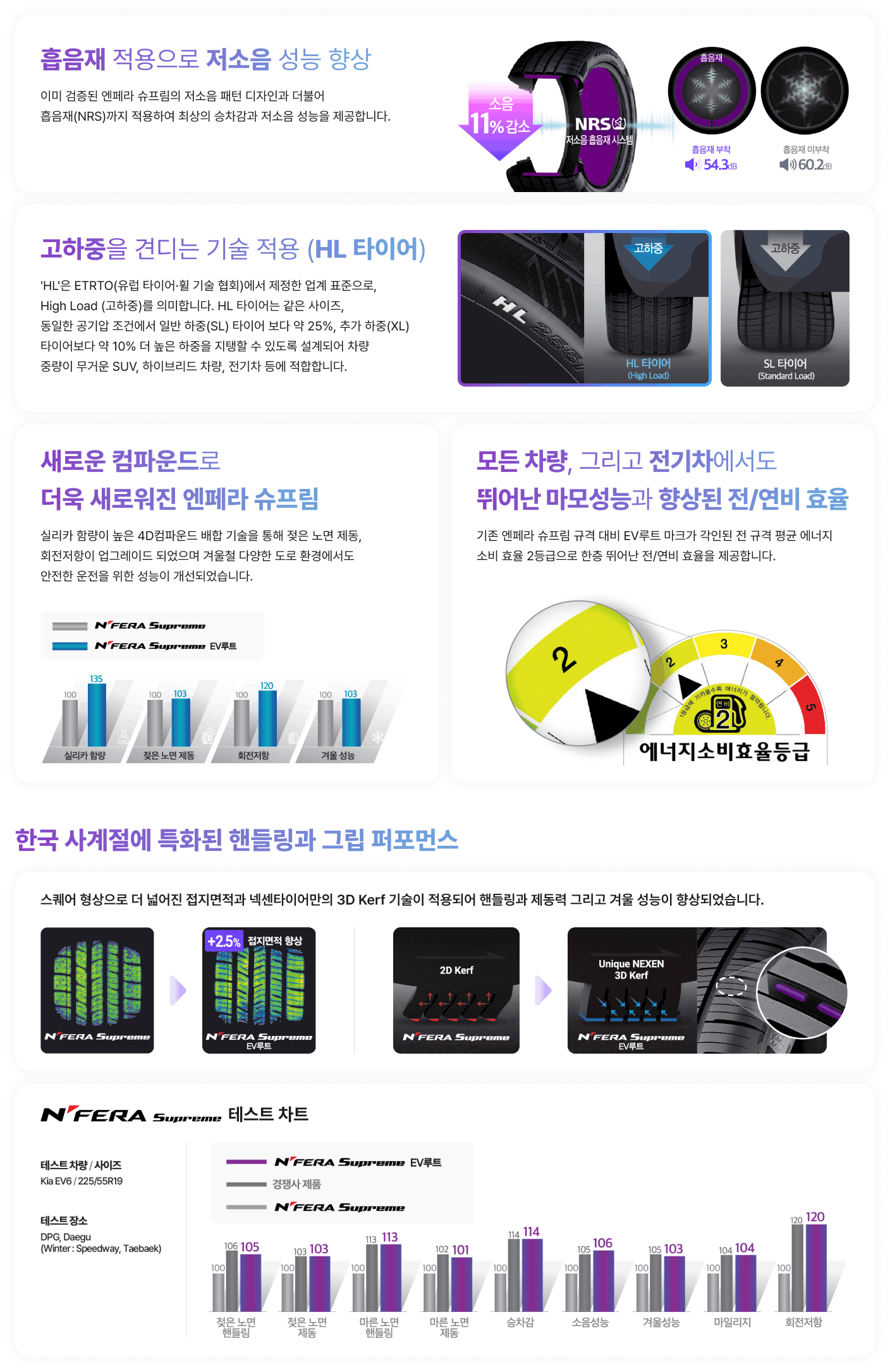 타이어 상세 이미지